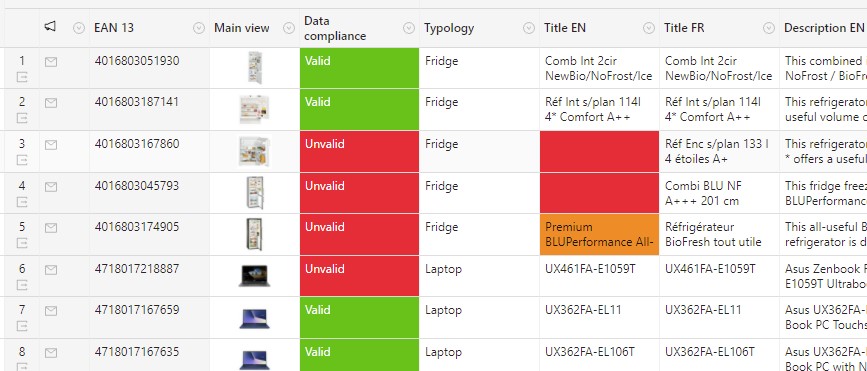 Conditional formatting