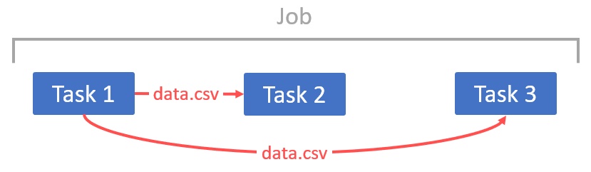 Job Product-Live Data Factory