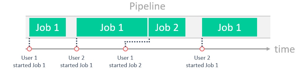 Pipeline Product-Live Data Factory