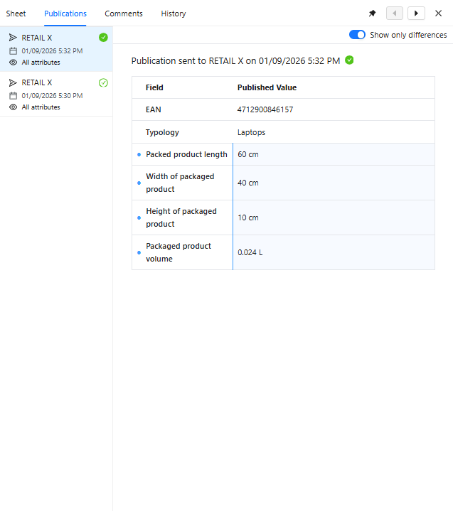 publication pane only differences