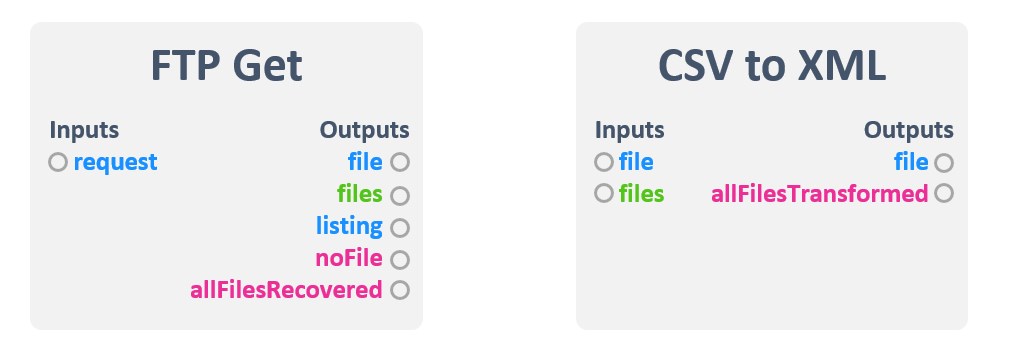 Types