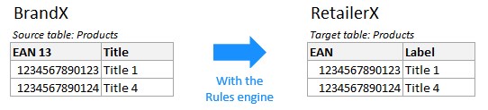 With rules engine